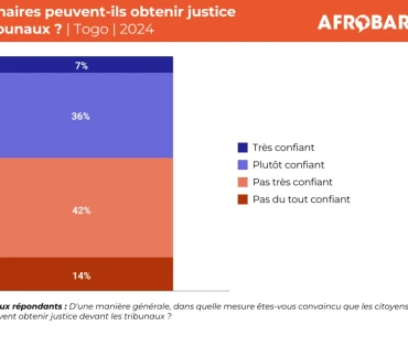 ⚖️ Justice au Togo : Entre recours traditionnels et défiance envers les tribunaux
